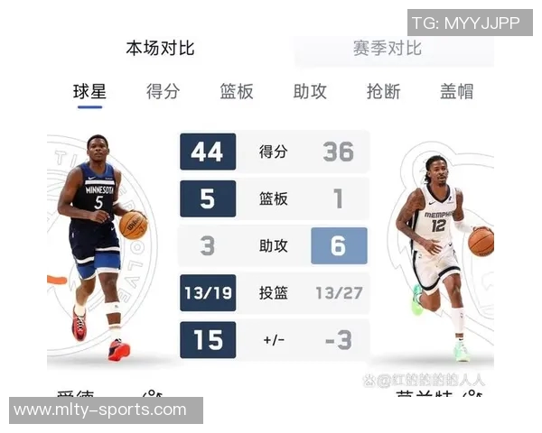 森林狼半场战报落后灰熊8分爱德华兹与麦丹表现抢眼